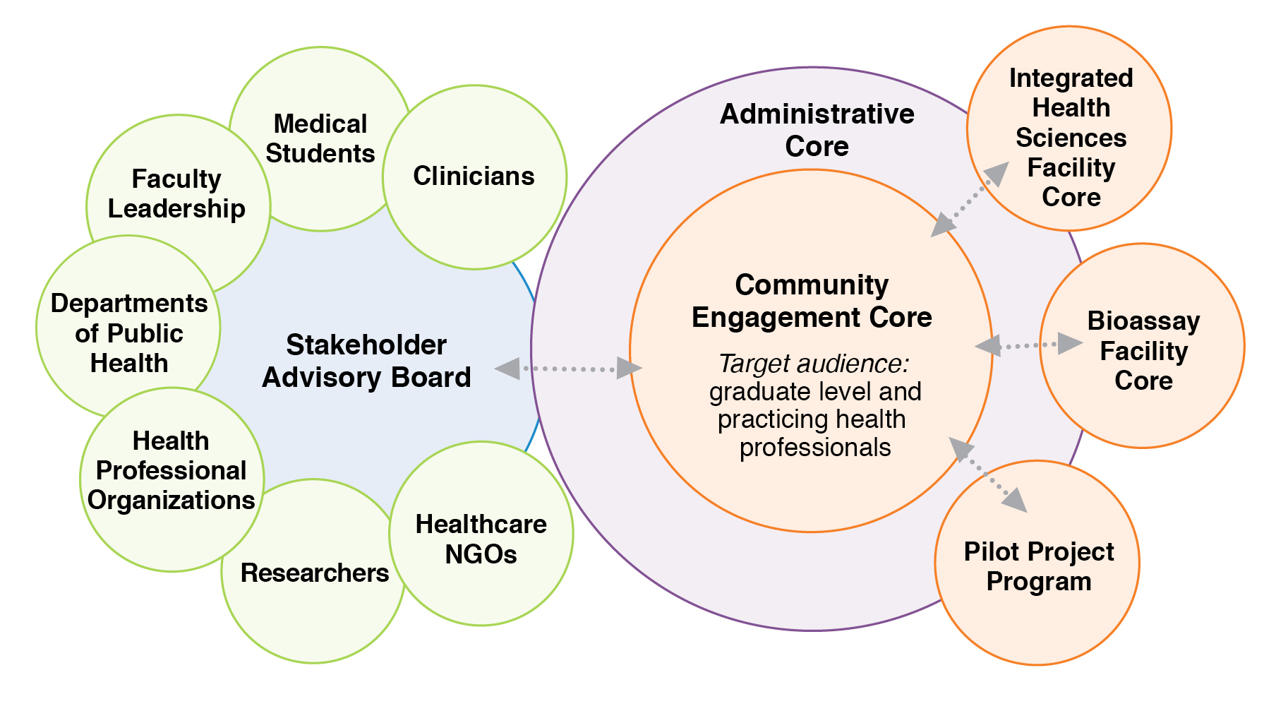 CEC Partners